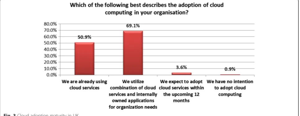 Fig. 2 Sample profile of participants