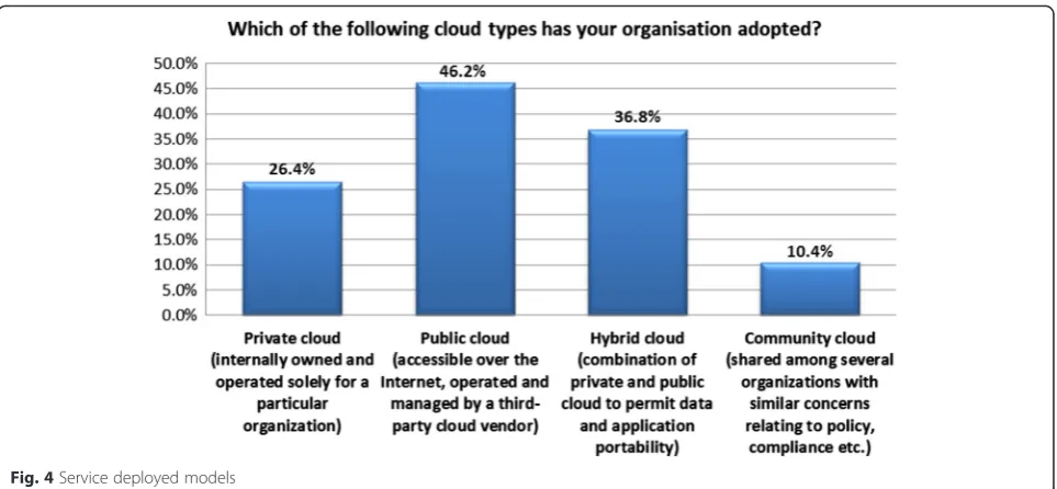 Fig. 5 Benefits of cloud computing to UK Enterprises