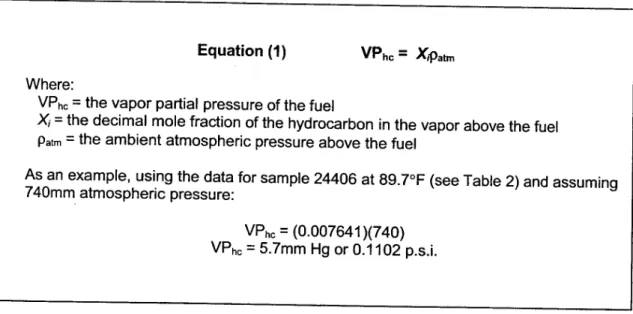 Table 2 contains the temperature and vapor concentration data from the analysis of the test fuels