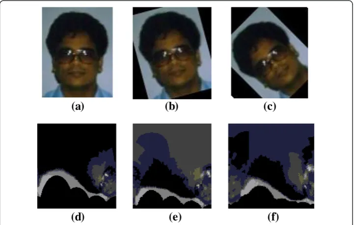 Figure 2 Log-Polar Transformation. (a) Original image, (b) rotated in 15 degrees and (c) rotated in 45degrees; (d) – (f) are corresponding log polar transformed images of (a)-(c) respectively.
