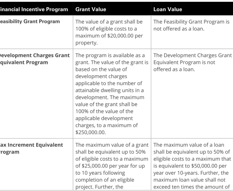 Table A: Housing Within Reach CIP Program Value Guidelines 