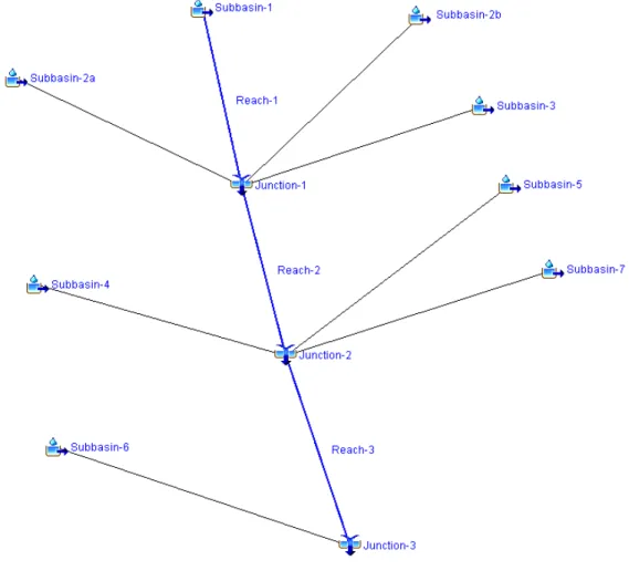 Figure 10.1 below represents our modeled watershed. There are 8 different subbasins, 3  reaches, and 3 junctions