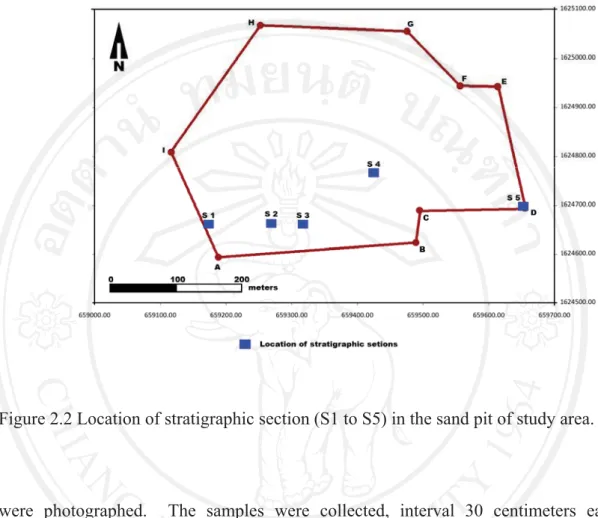 Figure 2.2 Location of stratigraphic section (S1 to S5) in the sand pit of study area
