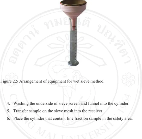 Figure 2.5 Arrangement of equipment for wet sieve method. 