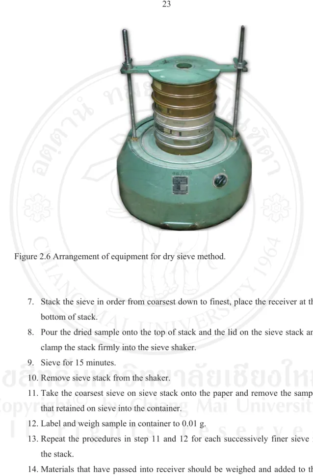 Figure 2.6 Arrangement of equipment for dry sieve method. 