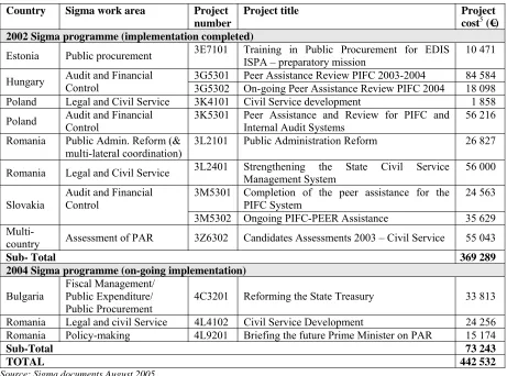 Table 2.-  Selection criteria used for the identification of an evaluation project sample 