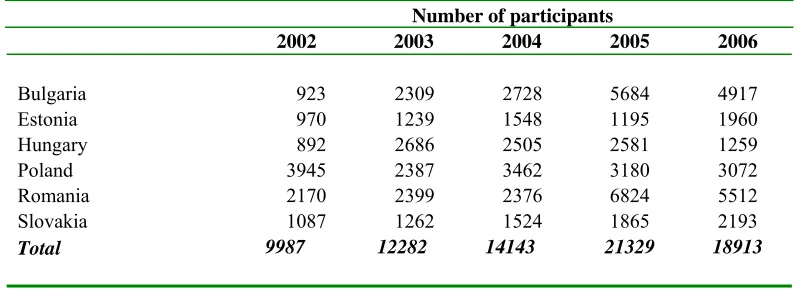Table 2.  TAIEX events by sector/type of activity (new member states and CCs) 