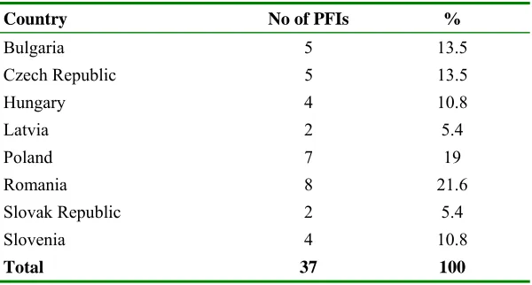 Table 2.-  Breakdown of sample by IFI 