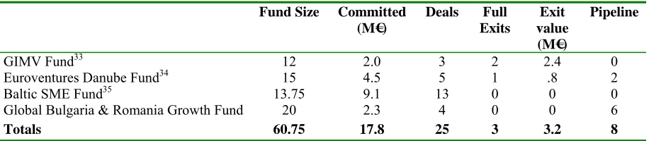 Table 7.-  Overview of Equity Window Portfolio 