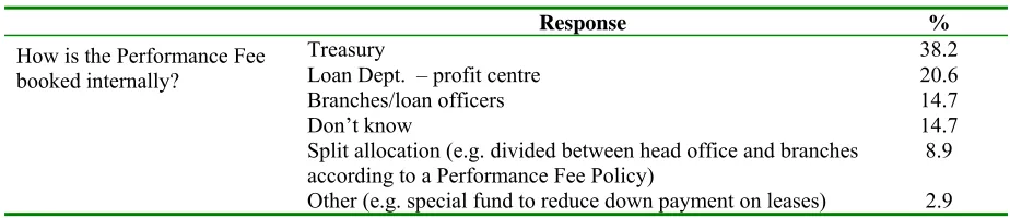 Table 8.-  How has the Performance Fee been booked internally? 