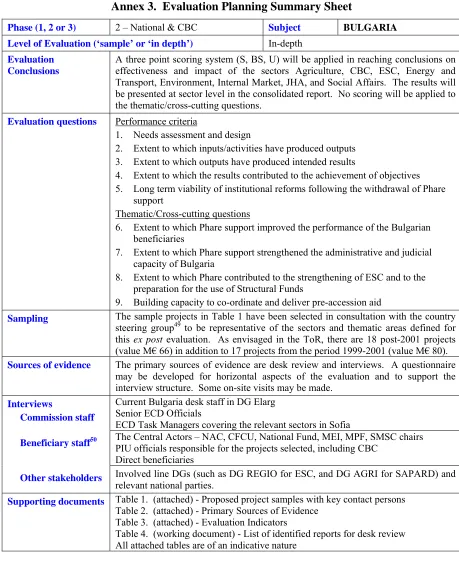 Table 1.  (attached) - Proposed project samples with key contact persons 