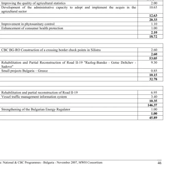 Table 1.  Proposed sample programmes and contact persons 