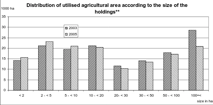 Table 5 – Subsistence farming.7 