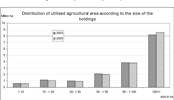 Table 5 – Subsistence farming.7 