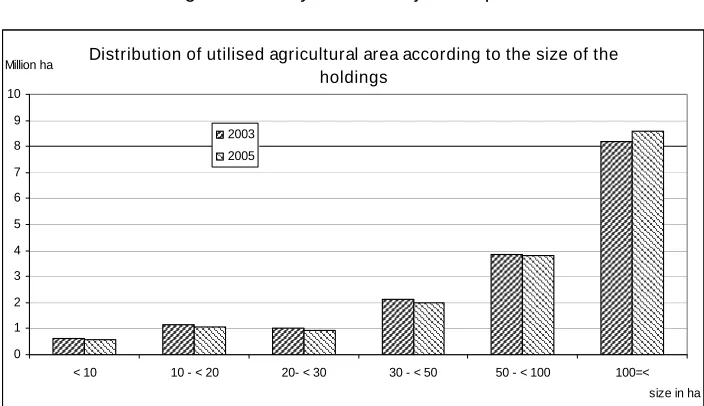 Table 5 – Subsistence farming.7 