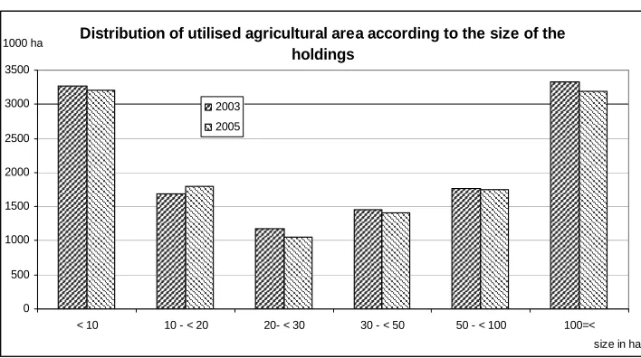 Table 5 – Subsistence farming...7 
