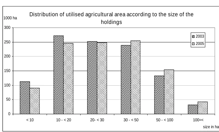 Table 5 – Subsistence farming.7 