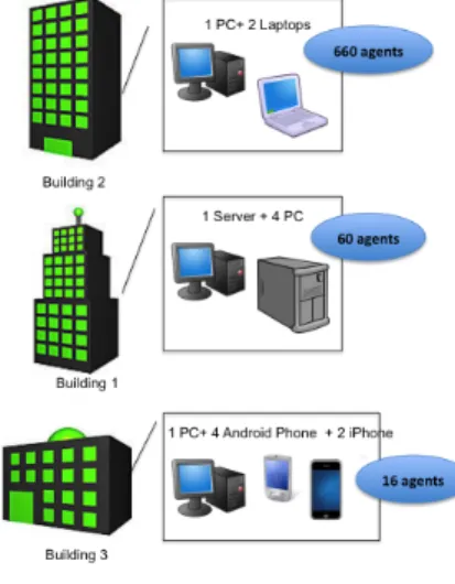 Figure 2.   Example of the connection code for an C# agent 