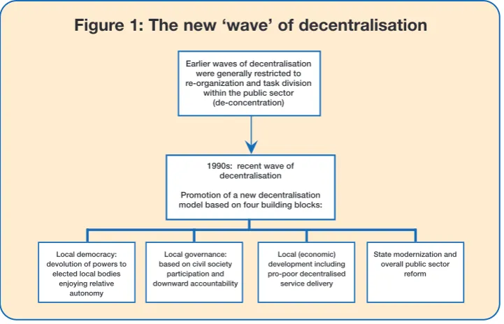 Figure 1: The new ‘wave’ of decentralisation 