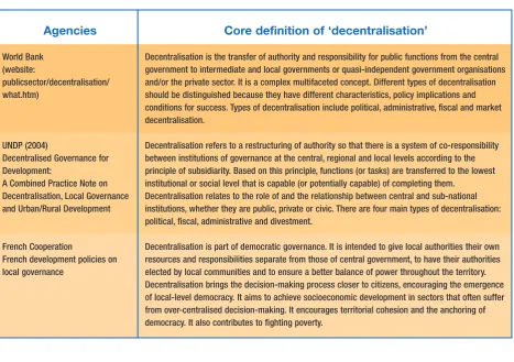 Table 2: Definitions of decentralisation compared
