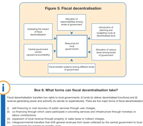 Figure 5: Fiscal decentralisation