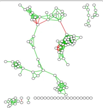 Fig. 1 Bacterial Co-Occurence Network. An example of a bacterial co-occurrence network obtained from a lung microbiome study.