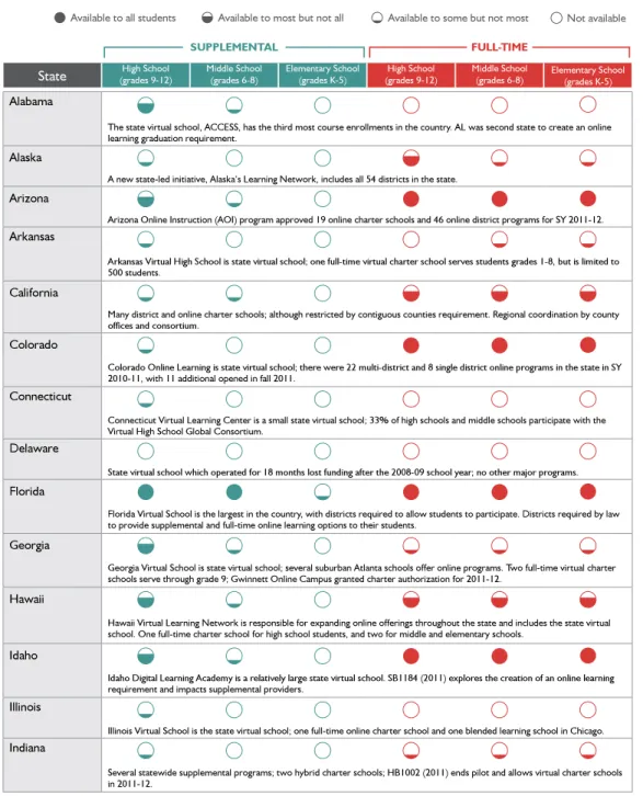 Table 2: State-level snapshot of online learning activity