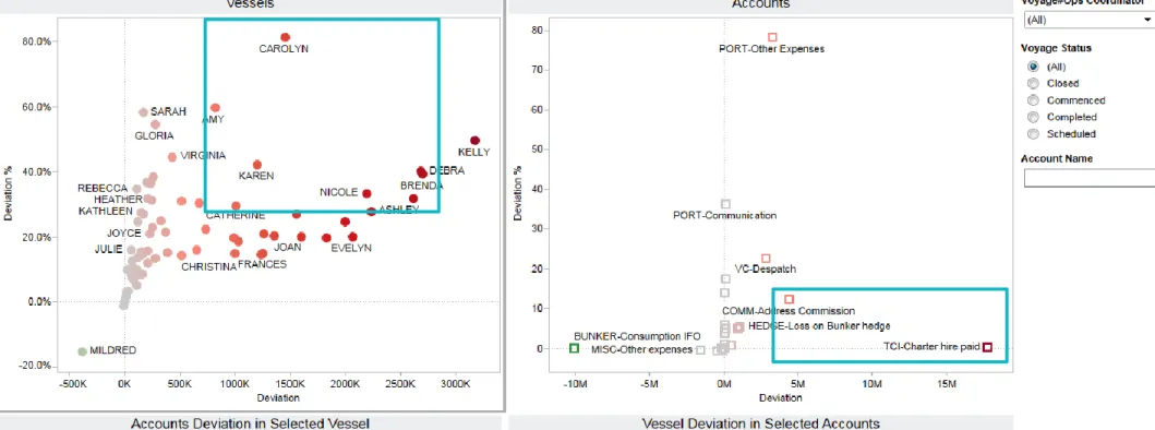 Tableau Software 