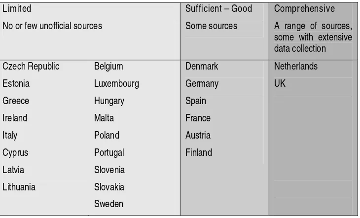 Table D: Overview of unofficial data collection mechanisms on racist 