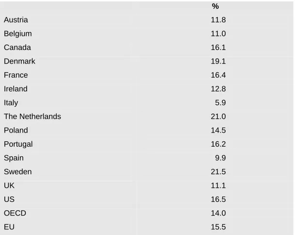 Table 1: Prevalence of Disability, Age 20-64 Years 