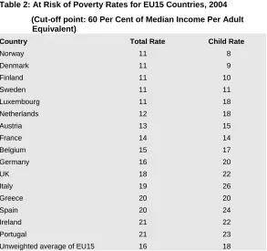 Table 2: At Risk of Poverty Rates for EU15 Countries, 2004 