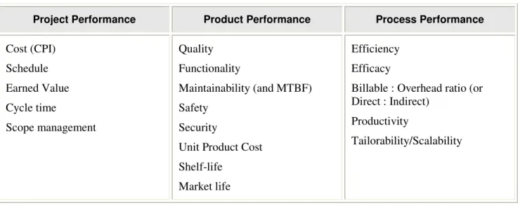 Table 1. Classifying performance measures with their associated areas of improvement 
