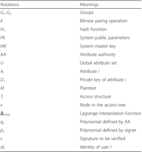 Table 1 Notations and their corresponding meanings