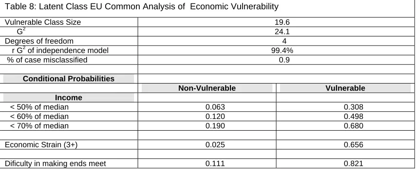 Table 8: Latent Class EU Common Analysis of  Economic Vulnerability  