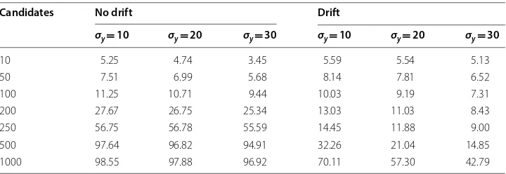 Table 1 Average number of explanatory variables per equation, σx = 5