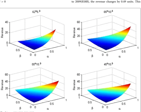 Fig. 5 Years : 1996, 2000, 2001, 2002