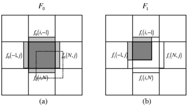 Fig. 2. Illustration of multiframe spatial error concealment algorithm.