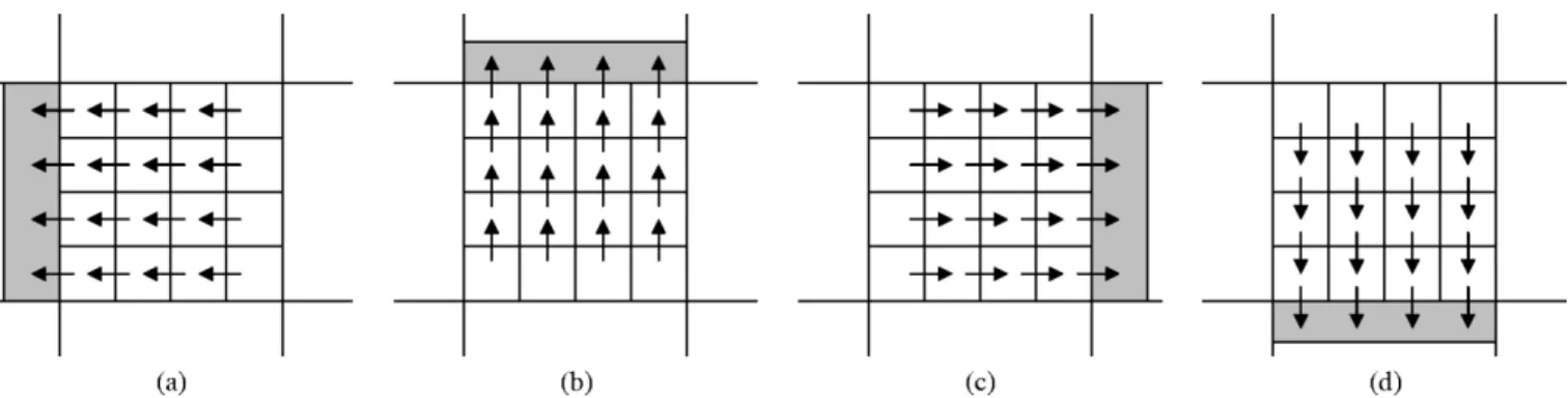 Fig. 3. Four directions of the smoothness measure for the lost MB, for a 4 2 4 MB example in frame F in Fig