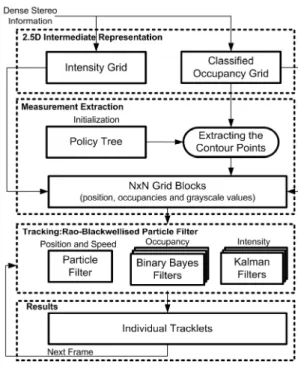 Figure 1.    System Overview. 
