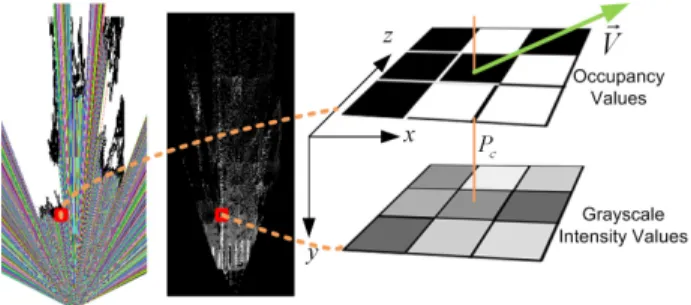 Figure 5.    Grid  Block  model.  Left:  the  Occupancy  Grid  with the extracted  delimiters