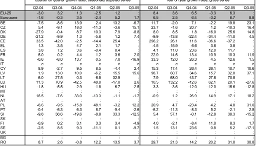 Table 11: BUILDING PERMITS: SQUARE METRES OF AREA, GROWTH RATES (%); SOURCE: EUROSTAT STS 