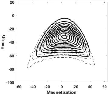 Figure 3:  As in Figure 2, but with inverseTemperature = 1.5 