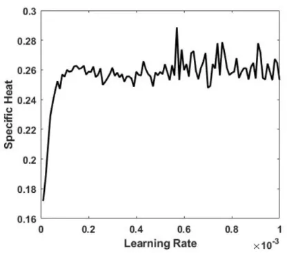 Figure 8: As in Figure 6 but for the modified RBM technique with initial bias limits of ±0.25   