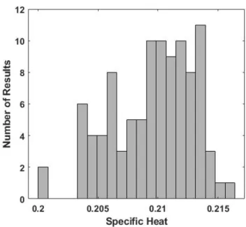 Figure 15: As in Fig. 11, but for 8 hidden nodes and a learning rate of 1.0 × 10 −4 . 