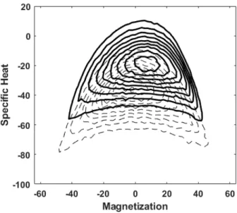 Figure 17: The energy-magnetization diagram of Figure 2, but with 8 rather than 64 hidden nodes