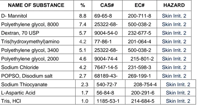 Table 1 below lists the chemicals present in the panel in concentrations of greater than  1%: 