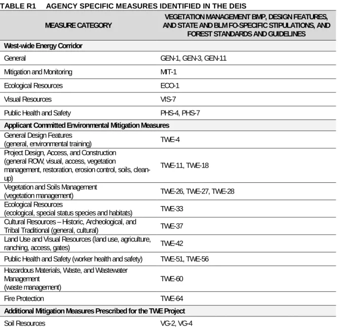 Table R1 provides the best management practices (BMPs) and mitigation measures identified in the  Draft Environmental Impact Statement (DEIS) which may be applicable to this Plan