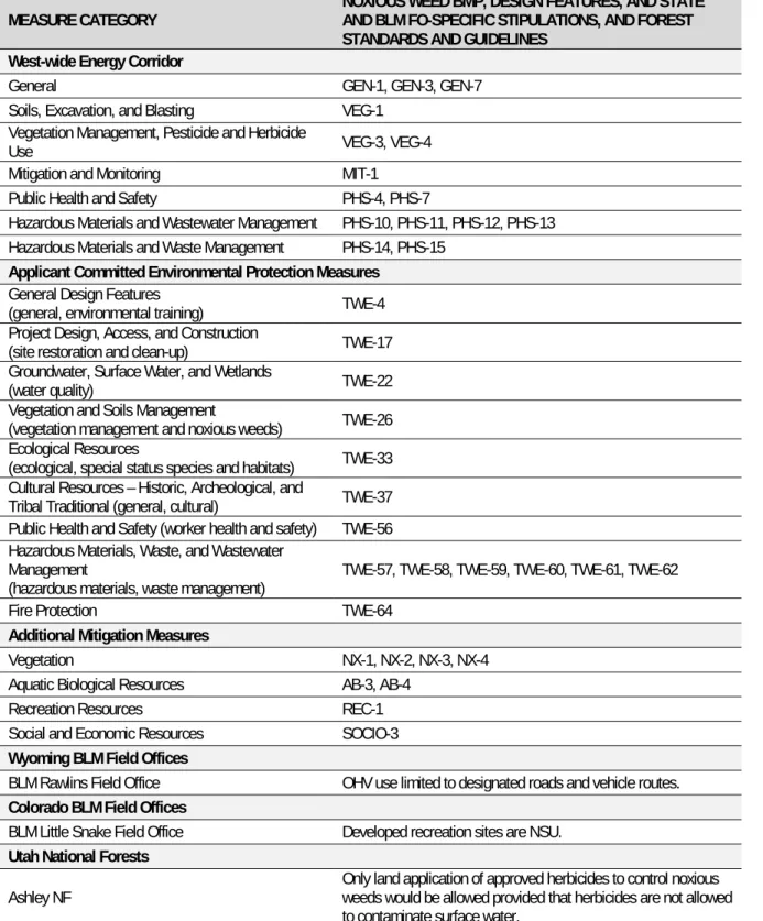 TABLE N1  APPLICABLE NOXIOUS WEED MANAGEMENT MEASURES IDENTIFIED IN  DRAFT EIS 