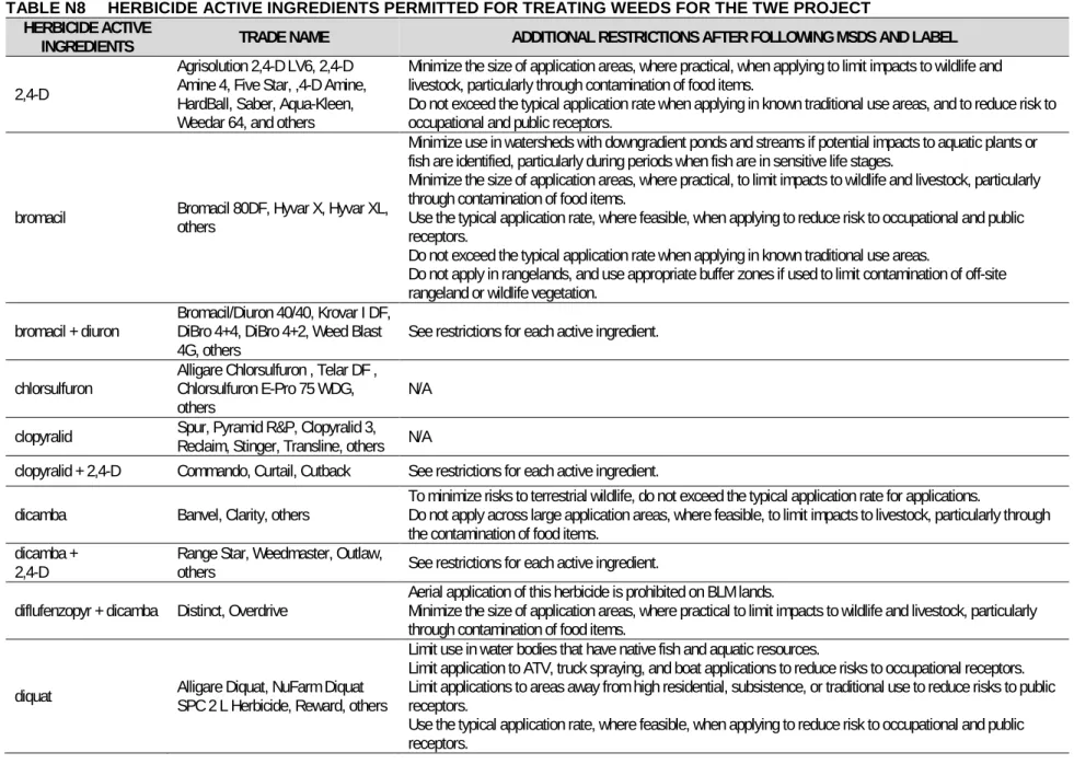 TABLE N8  HERBICIDE ACTIVE INGREDIENTS PERMITTED FOR TREATING WEEDS FOR THE TWE PROJECT  HERBICIDE ACTIVE 