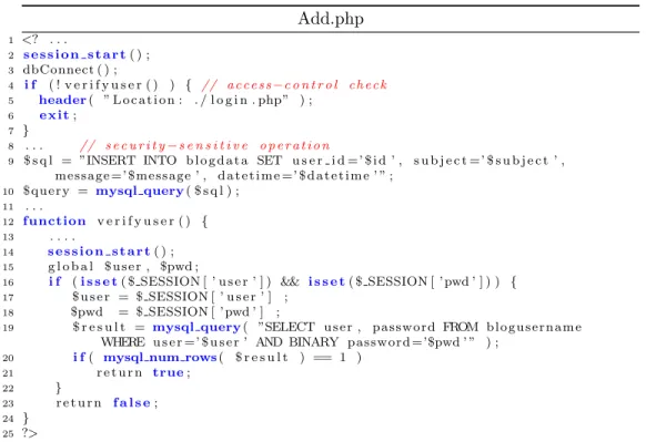 Figure 2.3: minibloggie: Access-control check